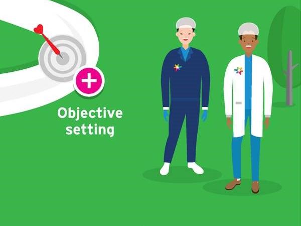 Objective setting 