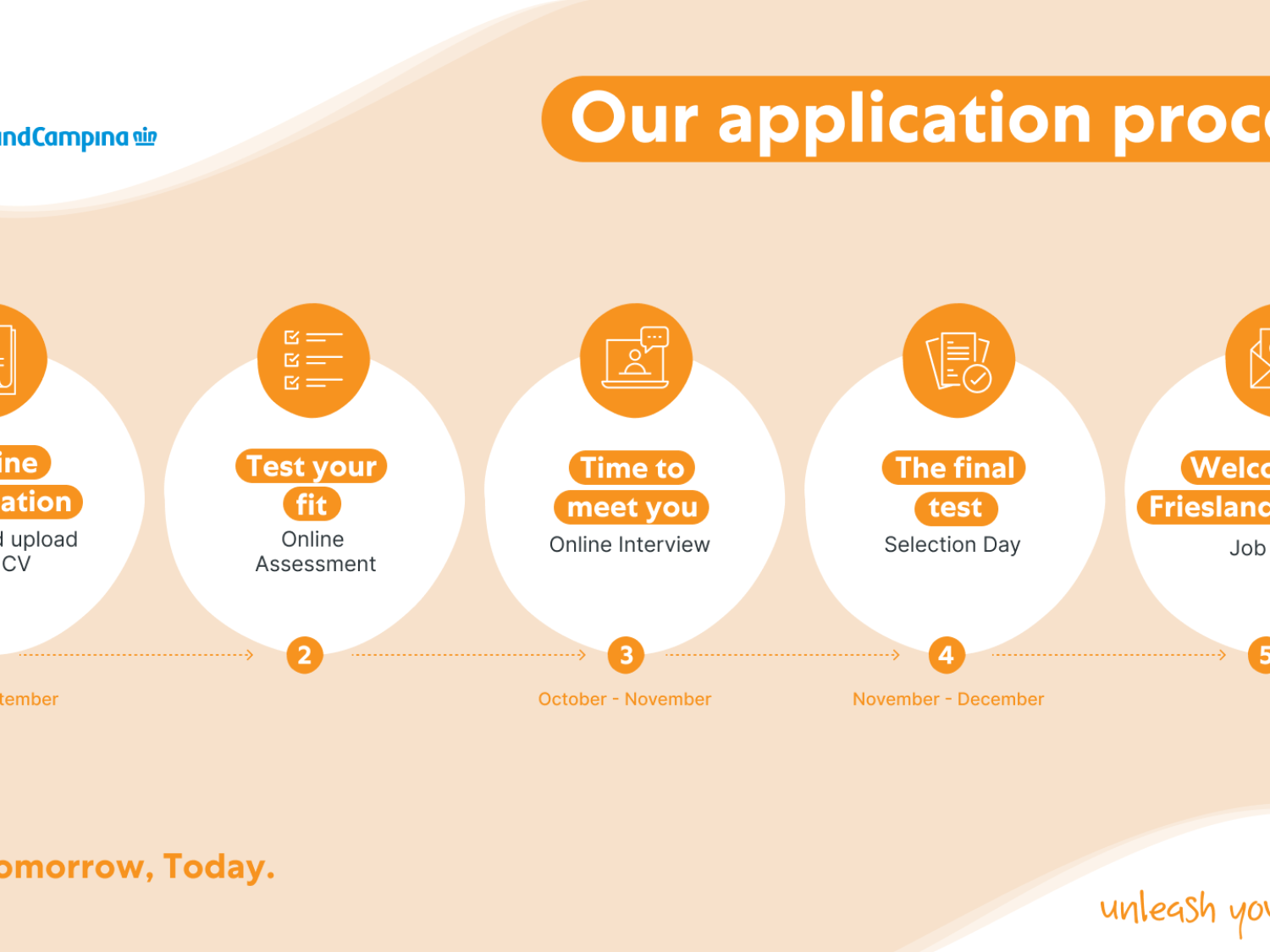 Application process